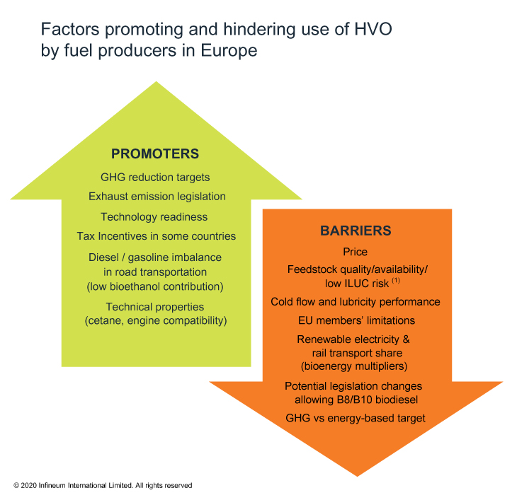 drivers and barriers to HVO use