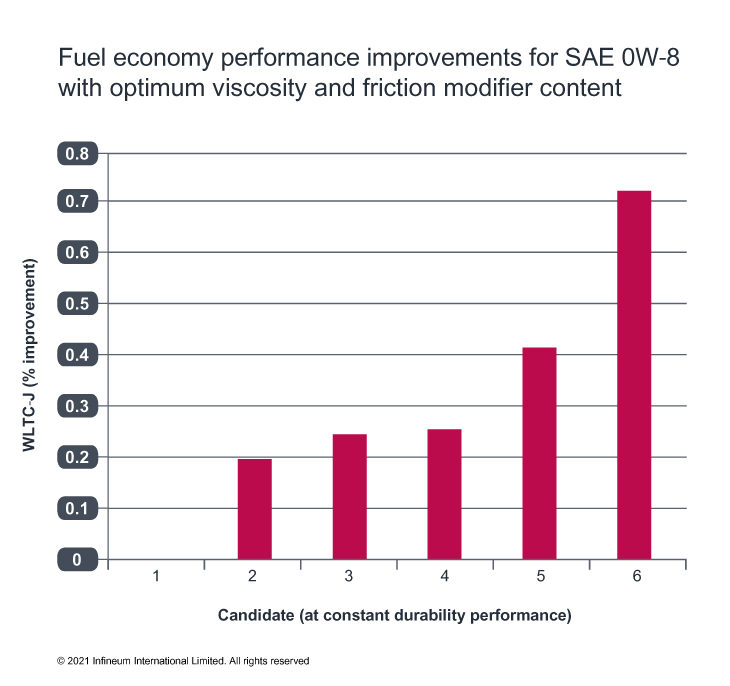 fuel economy performance chart