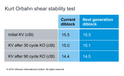 Kurt Orbahn Shear Stability Test Table Diblock 5