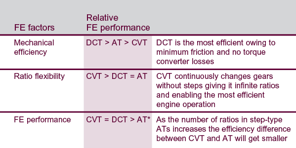 Honda CVT table (1)