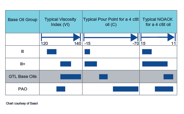 BS Table 1