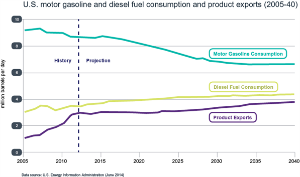 Infineum Insight | Maximising diesel fuel yields