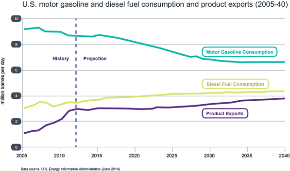 Diesel Fuel Cloud Point Chart