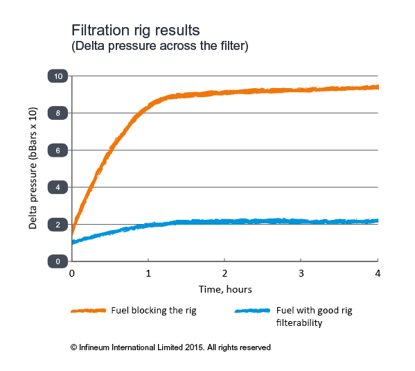 Diesel Fuel Cloud Point Chart