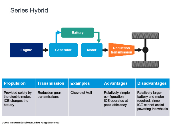 Series Hybrid V4