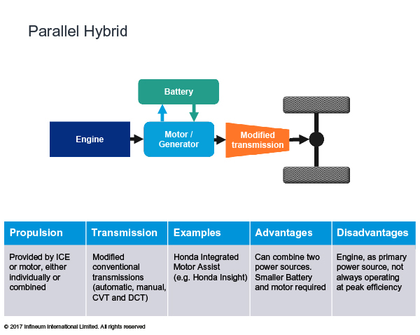 Parallel Hybrid V5