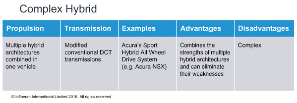  Complex Hybrid Table 599