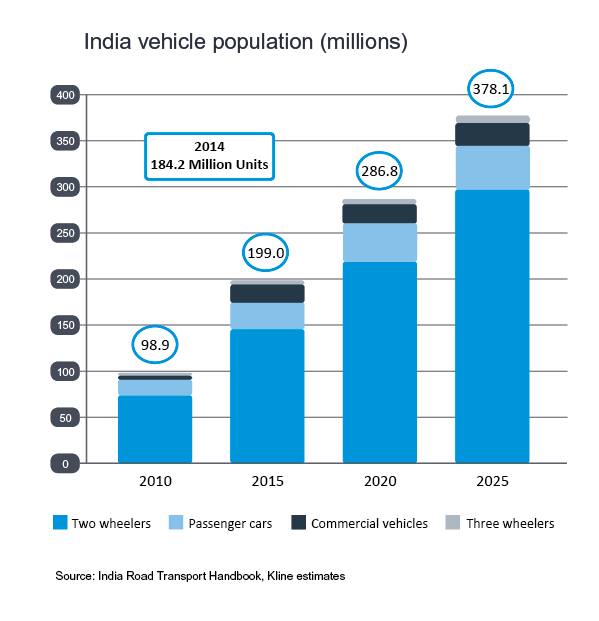 India Chart 2