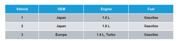 FE Table