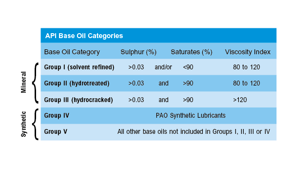 Apr Synthetic Table 1