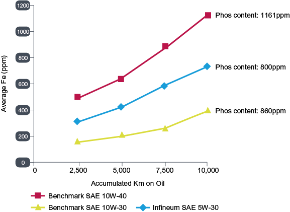 MC Chart 3