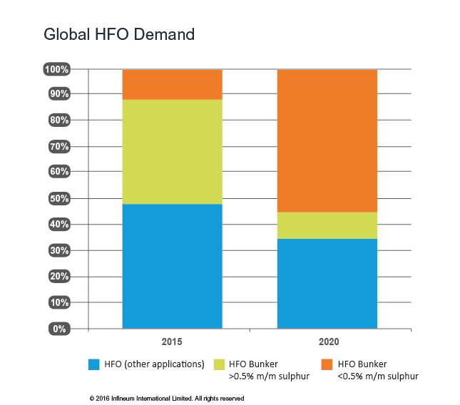  Global Demand 1 