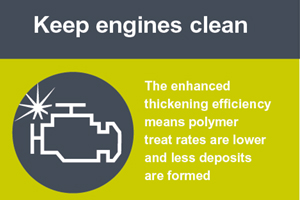 Keep Engines Clean