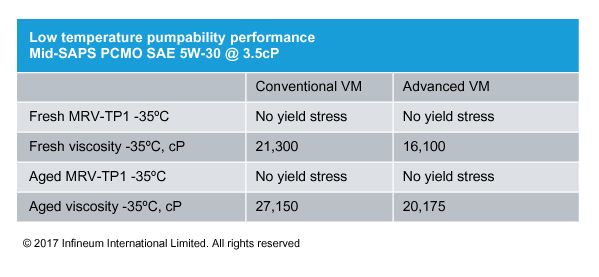 Sept 17 SV600 Table 1 