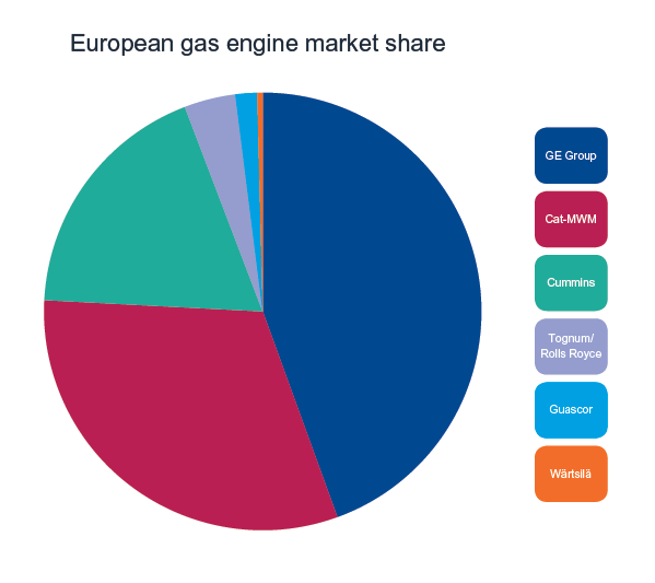 64 Gas Chart 1