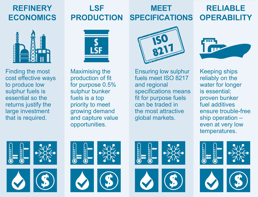 860 4 Col Infographic