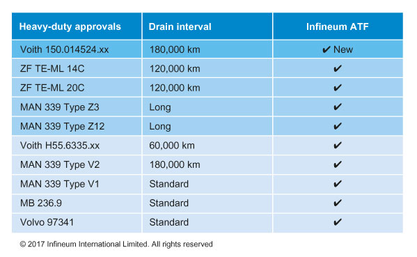 Voith Jun 17 Table 1 599