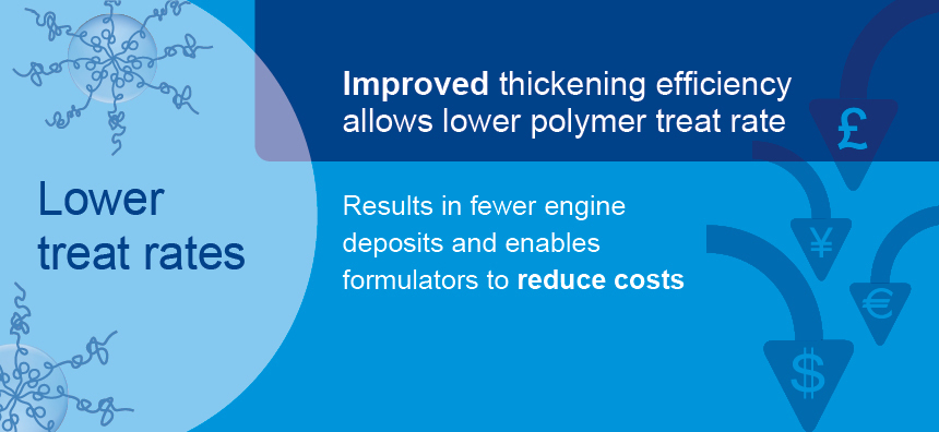 860 SV160 Infographics3