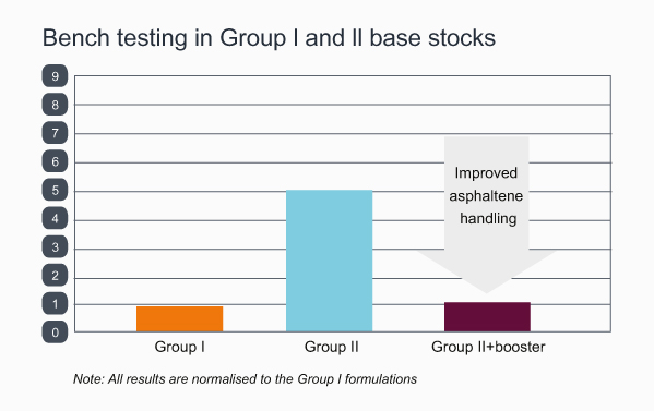 Group 2 Chart 1