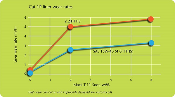 Fuel Economy Inline Chart 2