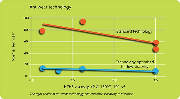 Fuel Economy Inline Chart 3