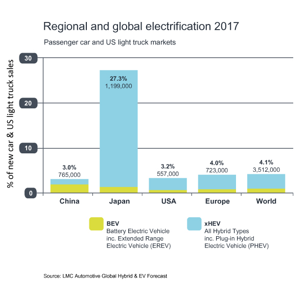 JUL 18Elec 1