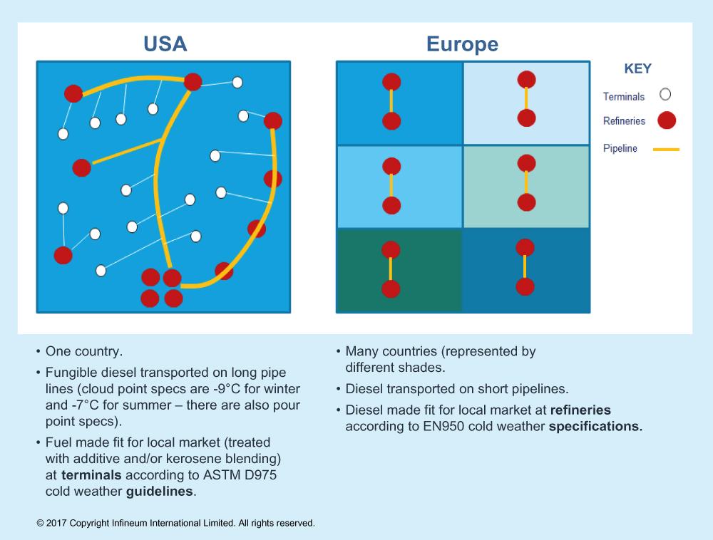 Diesel Fuel Cloud Point Chart