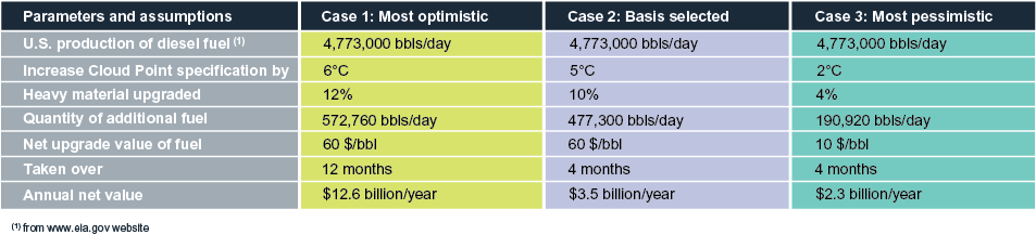 Diesel Fuel Cloud Point Chart