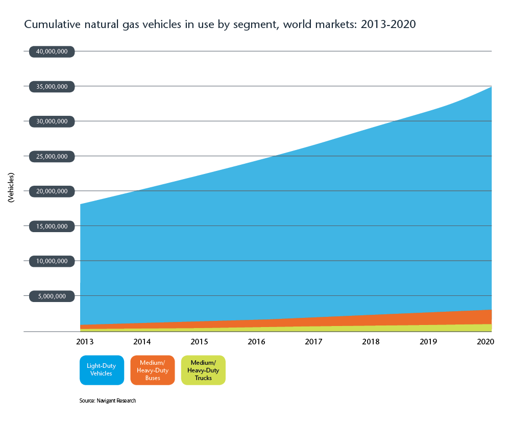 Infineum Insight Gas on the road