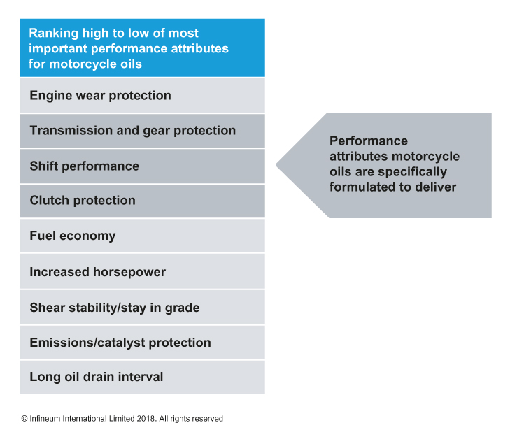 Motorcycle oil selction criteria