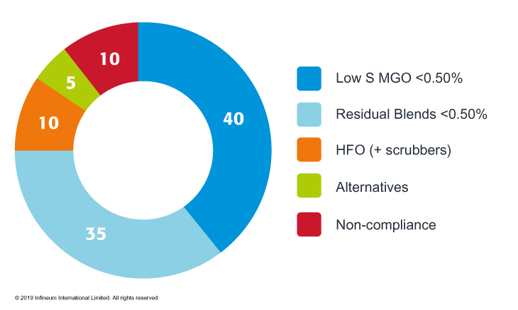 Hfo Viscosity Chart