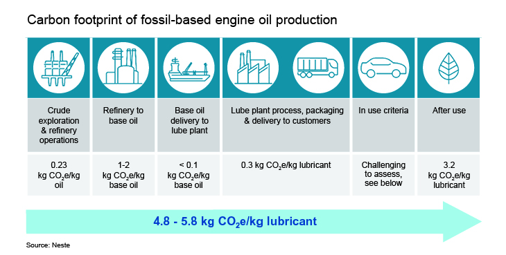 Carbon footprint