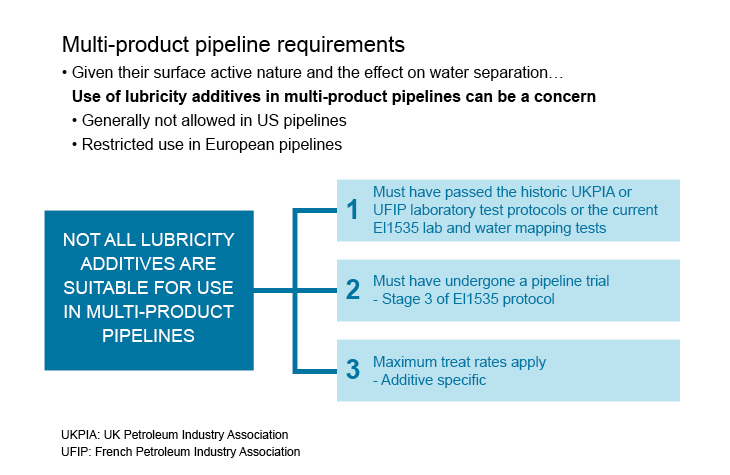 Pipeline protocol