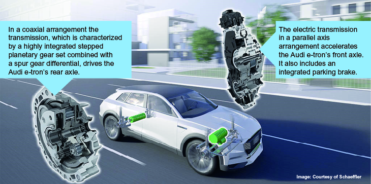 Schaeffler transmissions