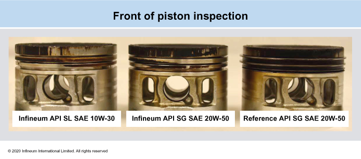 pistons