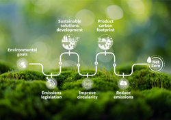  Advancing towards net zero