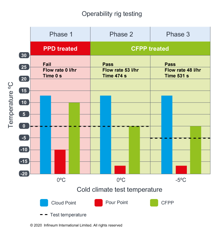 operability rig chart