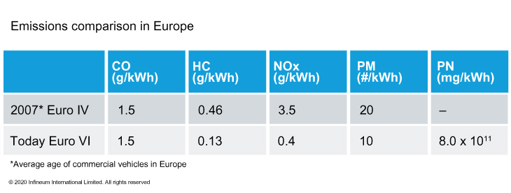 EU emissions limits