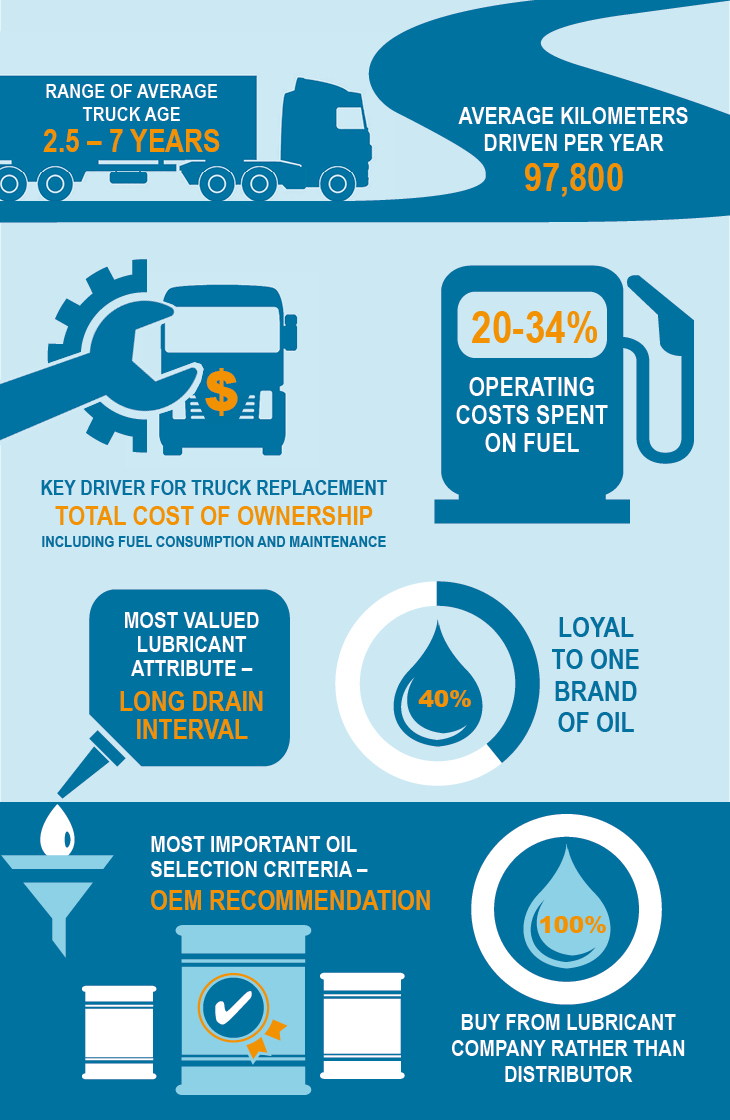 Europe Haulier infographic