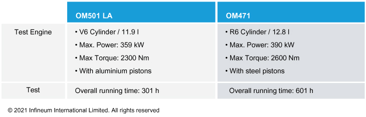 OM501LA vs OM471