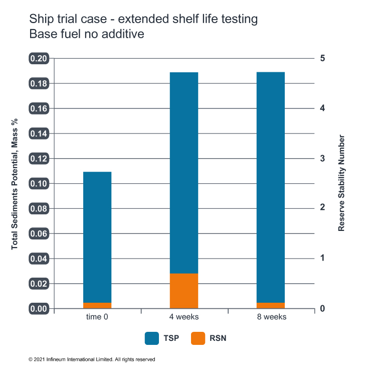 Fuel testing