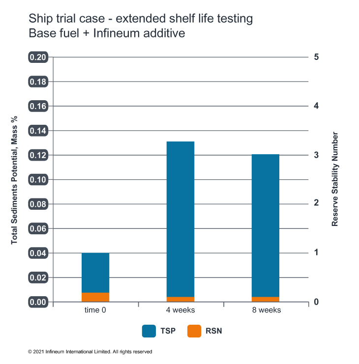 Fuel testing