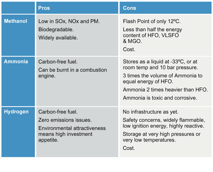 Here's what you need to know: Ammonia and methanol 101 pros and cons 