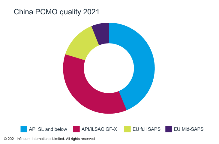 China PCMO quality