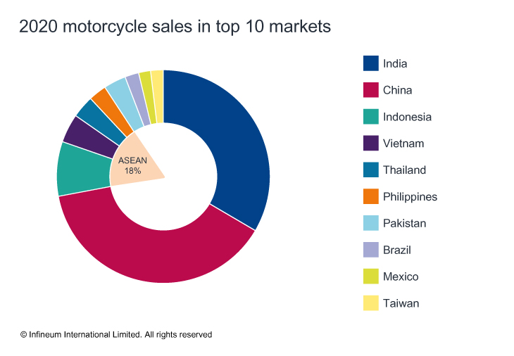 MC sales chart