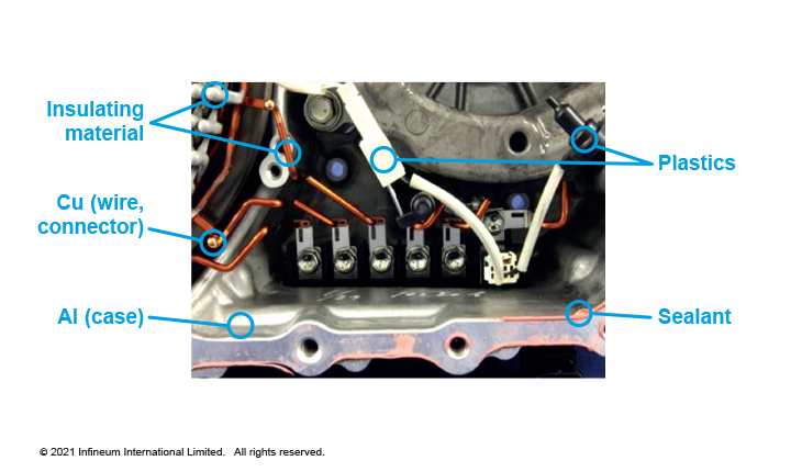 materials in transmission