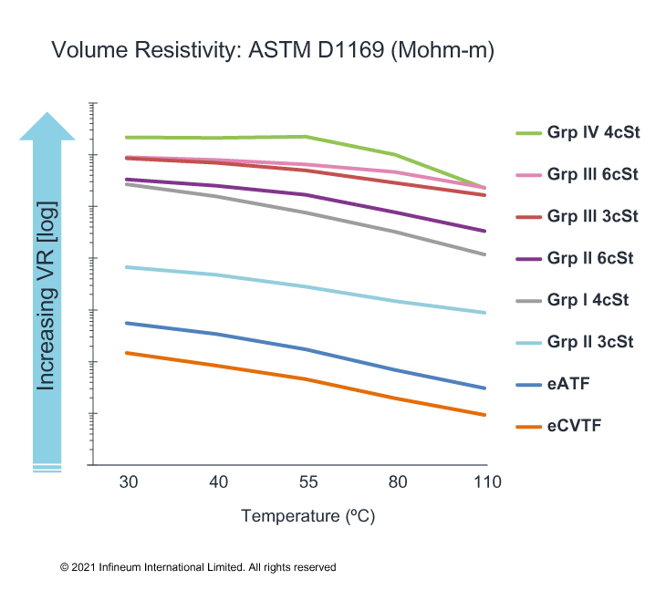 volume resistivity chart