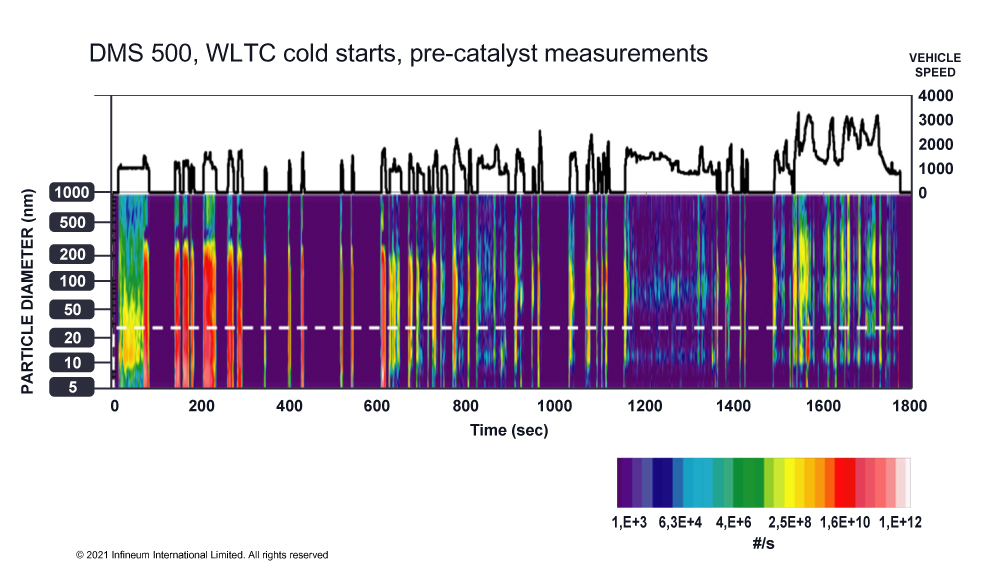 Particulate matter