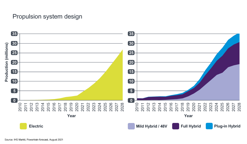 electric car production