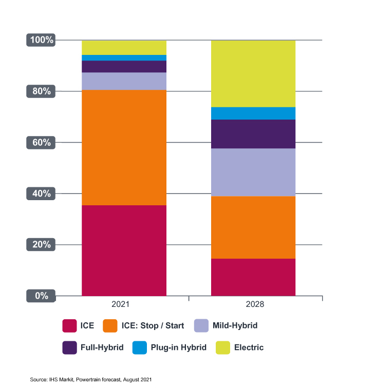 car parc by type